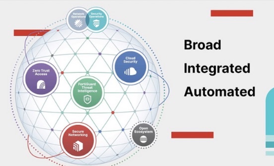 Fortaleciendo Redes con FortiWiFi: La Solución Definitiva de Fortinet